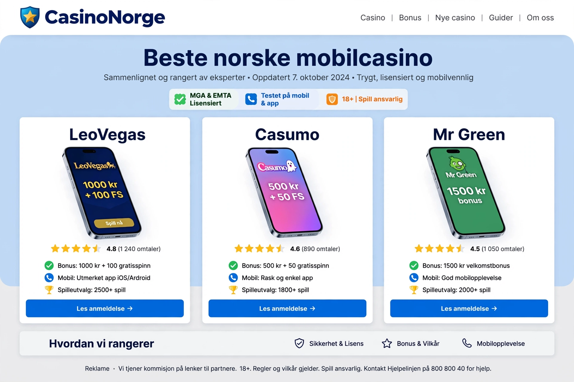 Beste norske mobilcasino – komplett guide og sammenligning